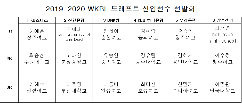 2019-2020_wkbl_신입선수선발회.png